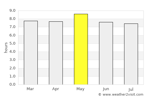 Charcas average rain in May