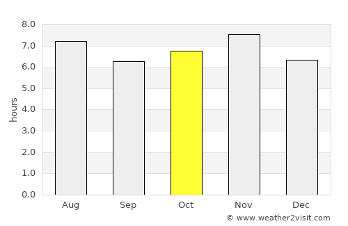 Charcas average rain in October