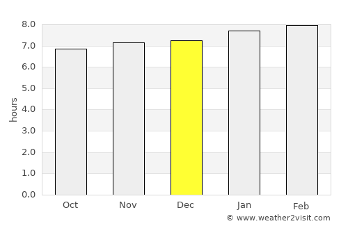 Chardonnière average rain in December