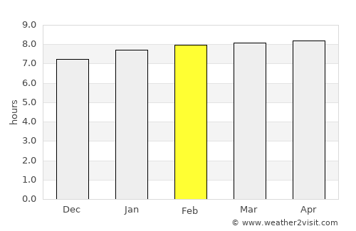 Chardonnière average rain in February