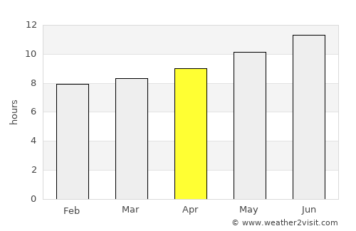 Charef average rain in April