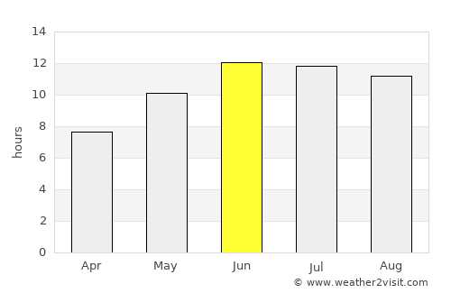 Charikar average rain in June