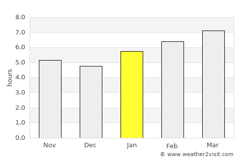 Chariton average rain in January