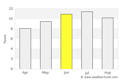 Chariton average rain in June