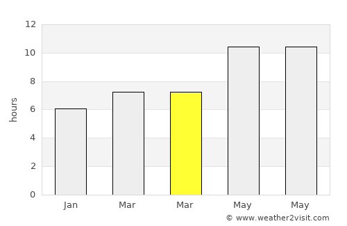 Charkh average rain in March