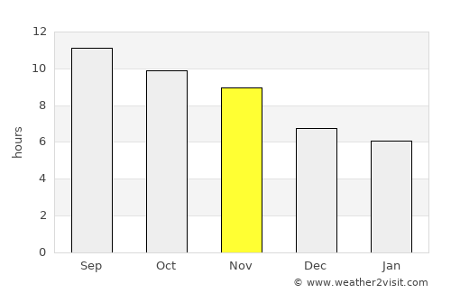 Charkh average rain in November