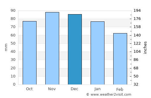 Charleroi average rain in December