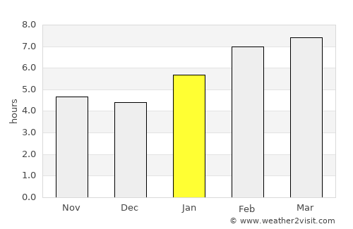 Charles City average rain in January