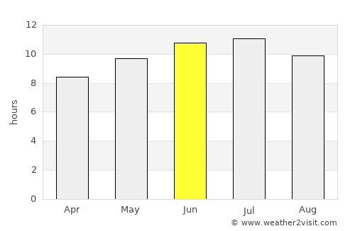 Charles City average rain in June