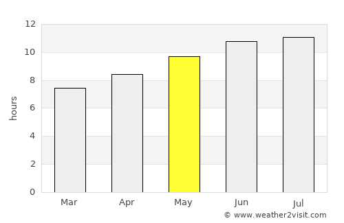 Charles City average rain in May