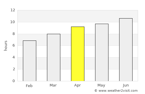 Charles City average rain in April