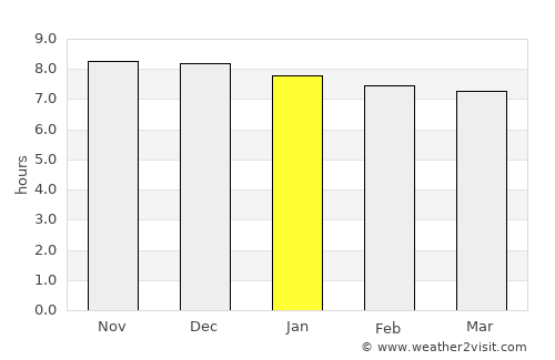 Charlestown average rain in January