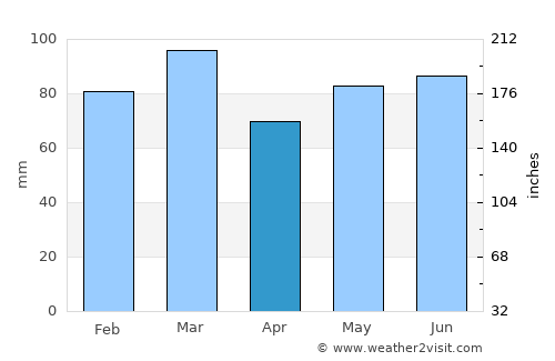 Charleville-Mézières average rain in April