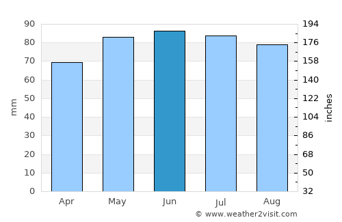 Charleville-Mézières average rain in June