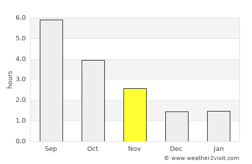 Charleville-Mézières average rain in November