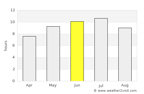 Charlevoix average rain in June