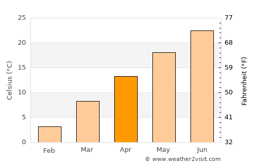 Charlotte Court House average temperature in April