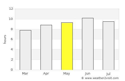 Charlotte Court House average rain in May