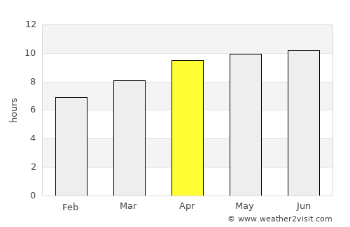 Charlotte average rain in April