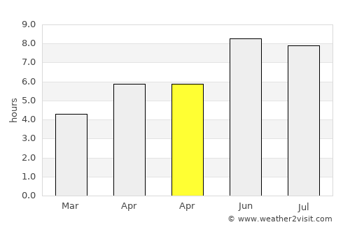 Charlottenburg average rain in April