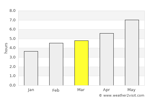 Charlottetown average rain in March