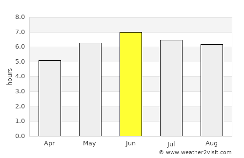 Charlton Kings average rain in June