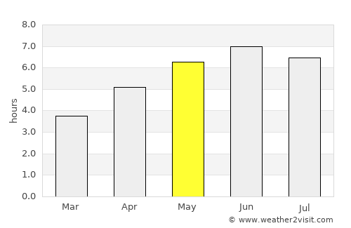 Charlton Kings average rain in May