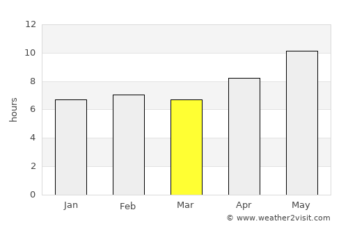 Chārsadda average rain in March