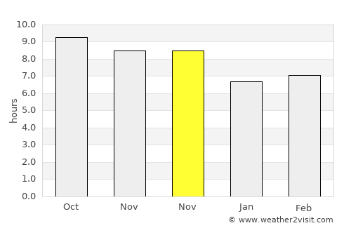 Chārsadda average rain in November