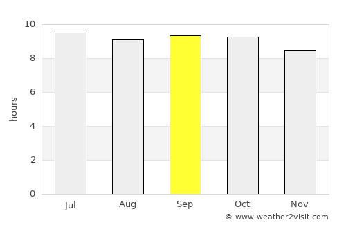 Chārsadda average rain in September