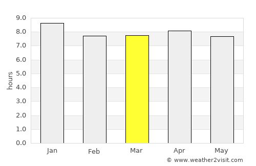 Charters Towers average rain in March