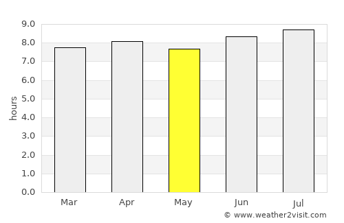 Charters Towers average rain in May