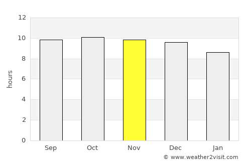 Charters Towers average rain in November