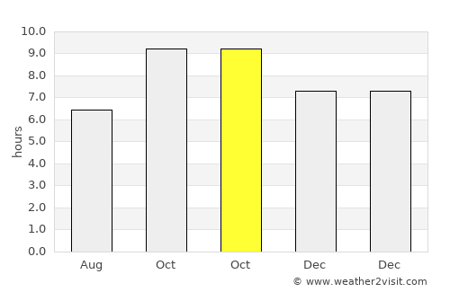 Charthāwāl average rain in October