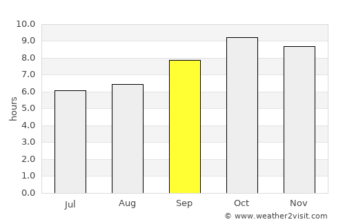 Charthāwāl average rain in September
