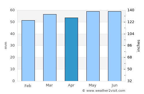 Chasetown average rain in April