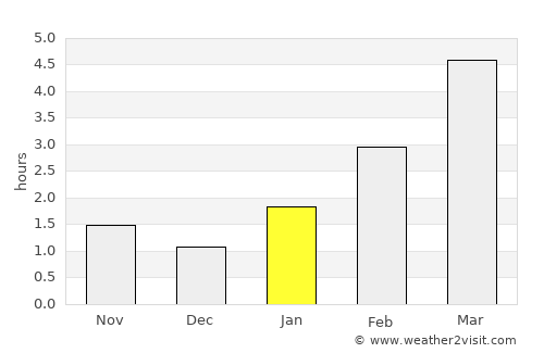 Chashniki average rain in January