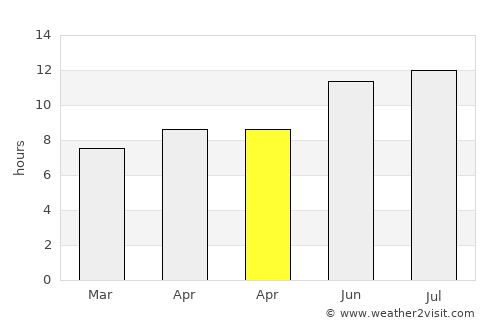 Chaska average rain in April
