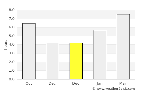 Chaska average rain in December