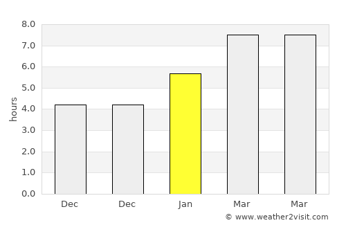 Chaska average rain in January