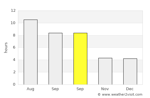 Chaska average rain in September