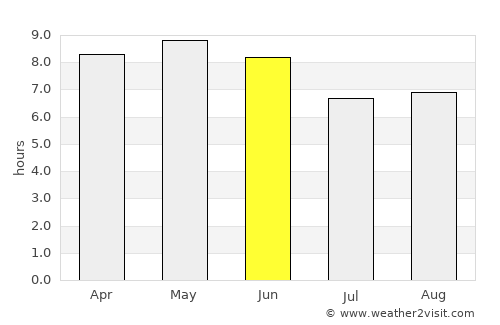 Chasŏng average rain in June