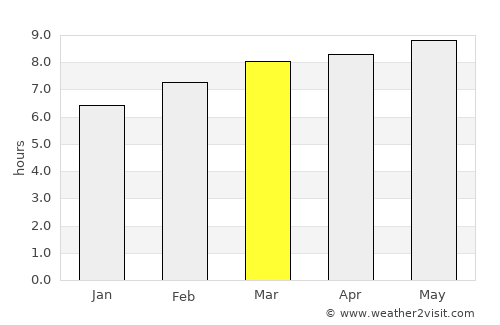 Chasŏng average rain in March