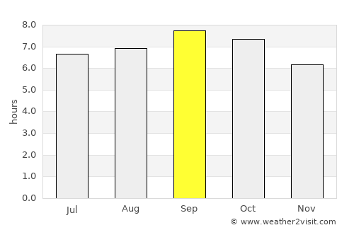 Chasŏng average rain in September