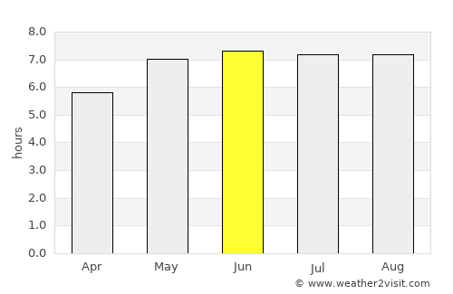 Chastre-Villeroux-Blanmont average rain in June