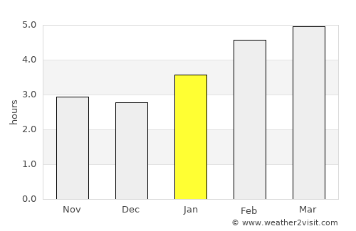 Château-Richer average rain in January