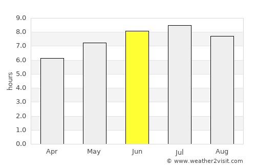 Château-Richer average rain in June