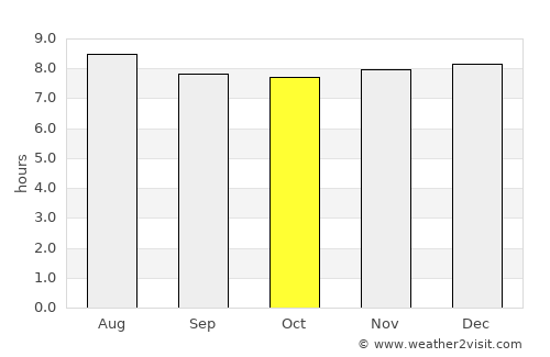Chateaubelair average rain in October