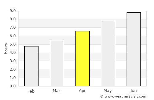 Châteauguay average rain in April