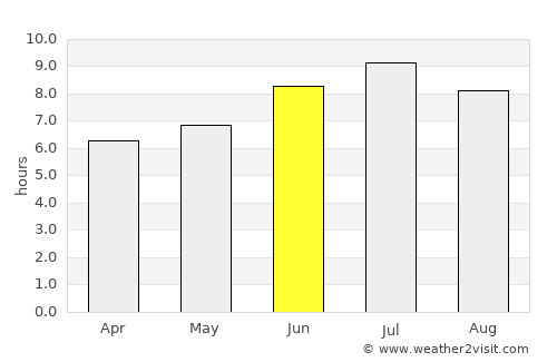 Châteauroux average rain in June